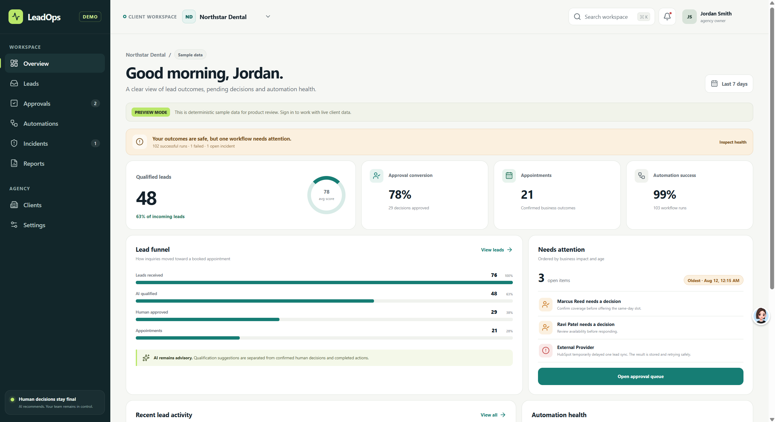 LeadOps synthetic overview dashboard with qualification, approval, incident, and automation summaries